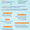 Le Guide CHOUETTE #2 ! Les bonnes adresses et le Pass "famille" Bordeaux- Gironde – Image 2